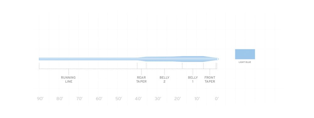 Scientific Angler Frequency Saltwater Fly Line - Xotic Camo & Fishing Gear-S49008